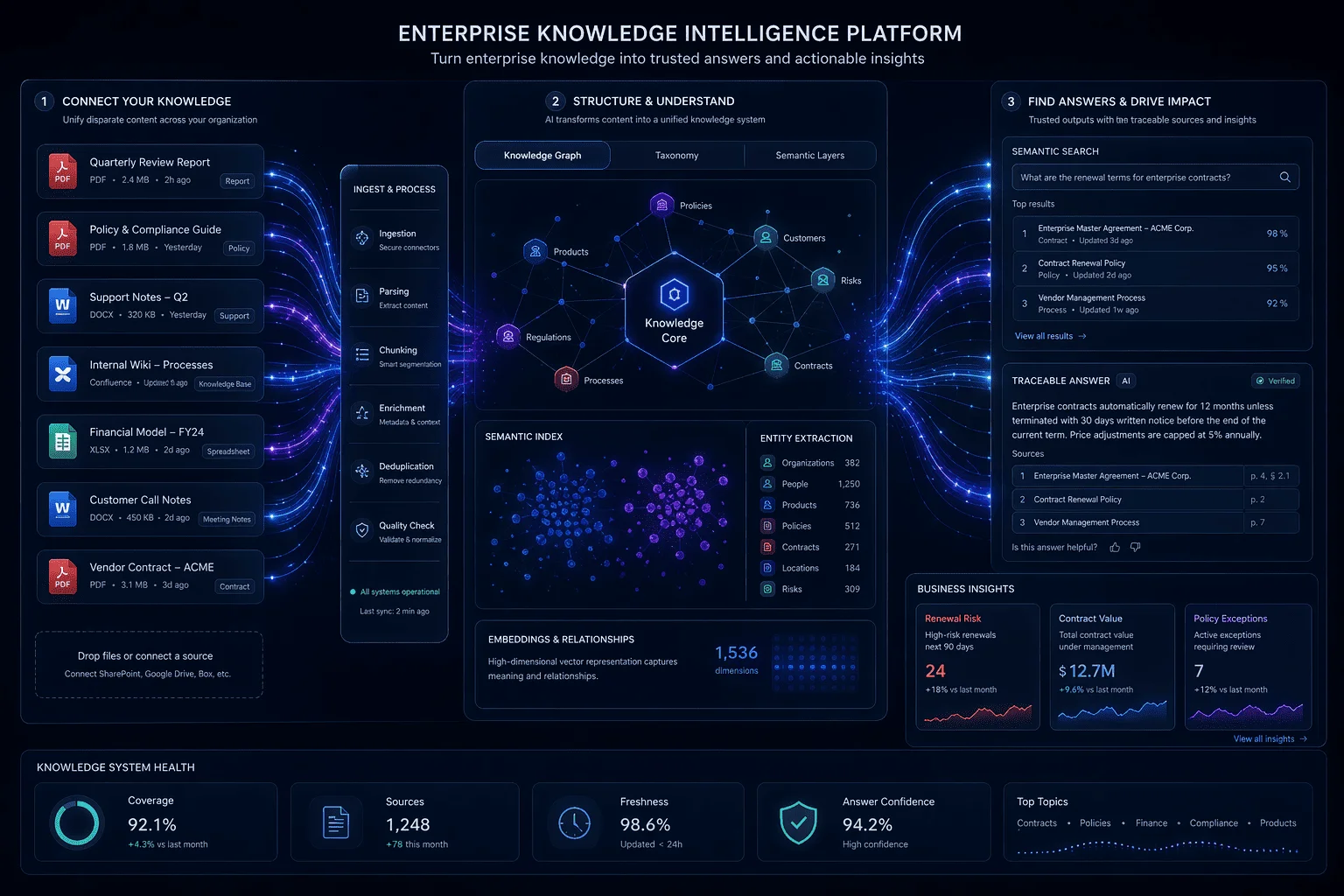 KnowledgeCore — inteligencia documental para empresas